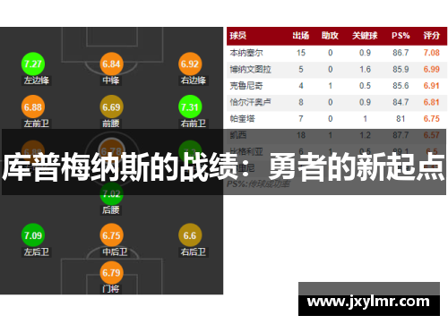 库普梅纳斯的战绩：勇者的新起点